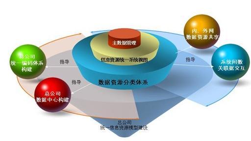 企業信息化實務的意義 揭秘其價值與優勢，聚焦信息系統運維服務